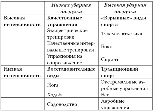 Иллюстрация к книге — Умные калории: как больше есть, меньше тренироваться, похудеть и жить лучше [i_133.jpg]