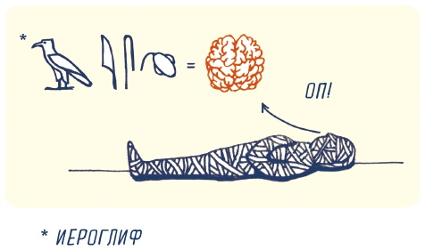 Иллюстрация к книге — В моей голове [i_015.jpg]