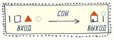 Иллюстрация к книге — В моей голове [i_112.jpg]