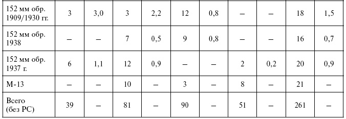 Иллюстрация к книге — Освобождение Калинина [i_010.jpg]