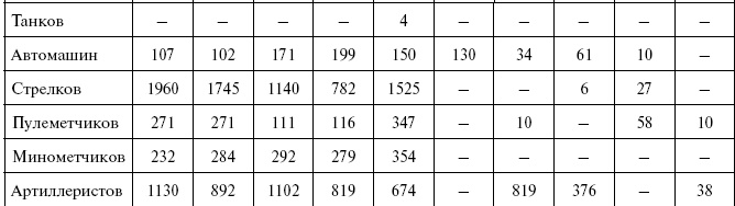 Иллюстрация к книге — Освобождение Калинина [i_044.jpg]