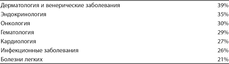 Иллюстрация к книге — Смертельно опасные лекарства и организованная преступность [_5.jpg]