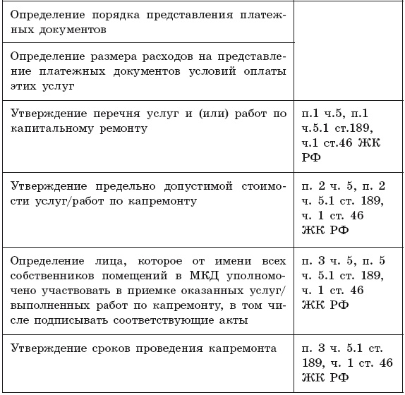 Иллюстрация к книге — Общее собрание собственников помещений в многоквартирном доме  [i_013.jpg]