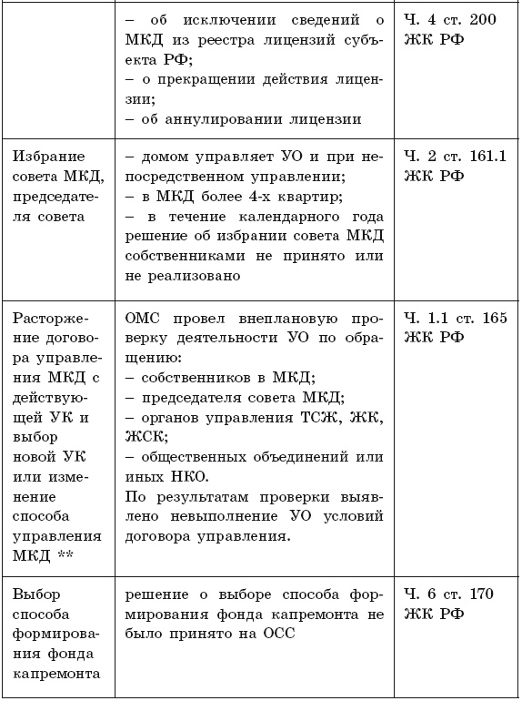 Иллюстрация к книге — Общее собрание собственников помещений в многоквартирном доме  [i_015.jpg]