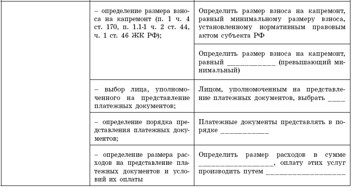 Иллюстрация к книге — Общее собрание собственников помещений в многоквартирном доме  [i_019.jpg]