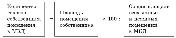 Иллюстрация к книге — Общее собрание собственников помещений в многоквартирном доме  [i_021.jpg]