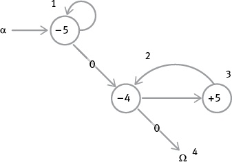Иллюстрация к книге — Насосы интуиции и другие инструменты мышления [i_005.jpg]