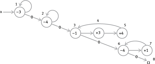 Иллюстрация к книге — Насосы интуиции и другие инструменты мышления [i_006.jpg]