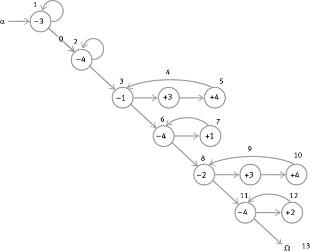 Иллюстрация к книге — Насосы интуиции и другие инструменты мышления [i_008.jpg]