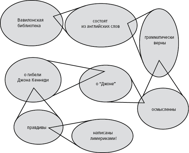Иллюстрация к книге — Насосы интуиции и другие инструменты мышления [i_016.jpg]