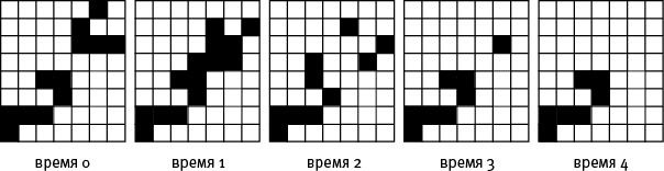Иллюстрация к книге — Насосы интуиции и другие инструменты мышления [i_028.jpg]