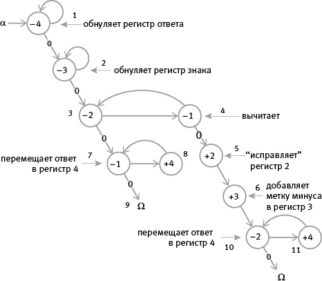 Иллюстрация к книге — Насосы интуиции и другие инструменты мышления [i_031.jpg]