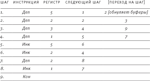 Иллюстрация к книге — Насосы интуиции и другие инструменты мышления [i_034.jpg]