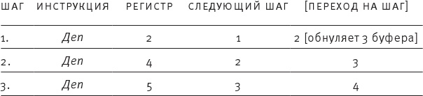 Иллюстрация к книге — Насосы интуиции и другие инструменты мышления [i_035.jpg]