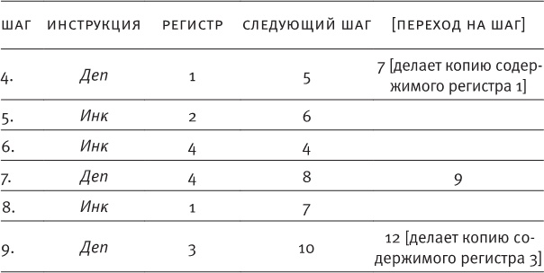 Иллюстрация к книге — Насосы интуиции и другие инструменты мышления [i_037.jpg]