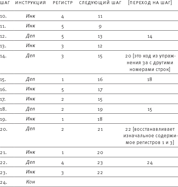 Иллюстрация к книге — Насосы интуиции и другие инструменты мышления [i_038.jpg]