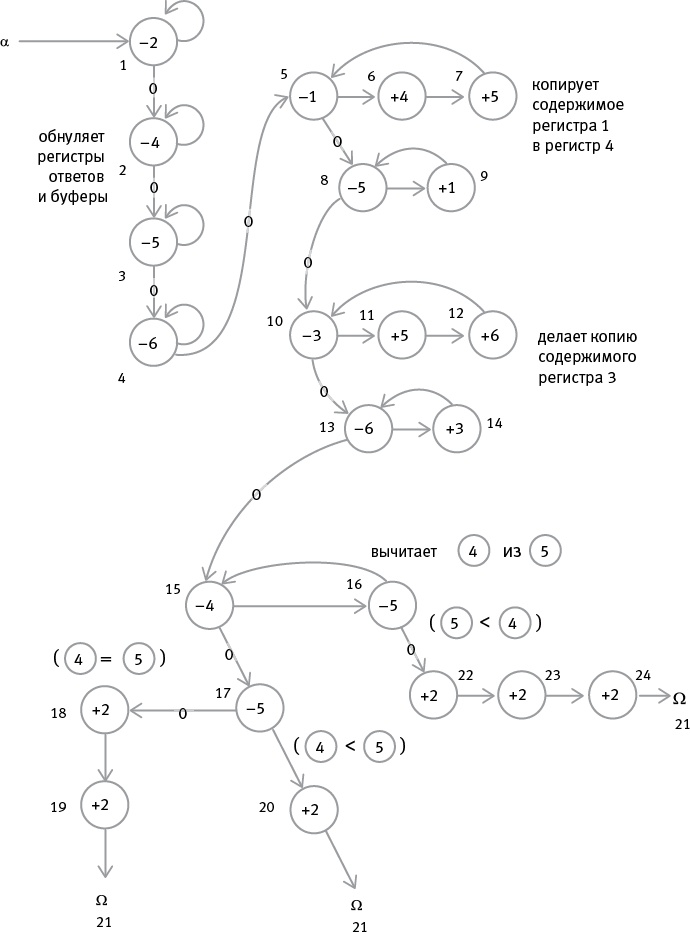 Иллюстрация к книге — Насосы интуиции и другие инструменты мышления [i_039.jpg]