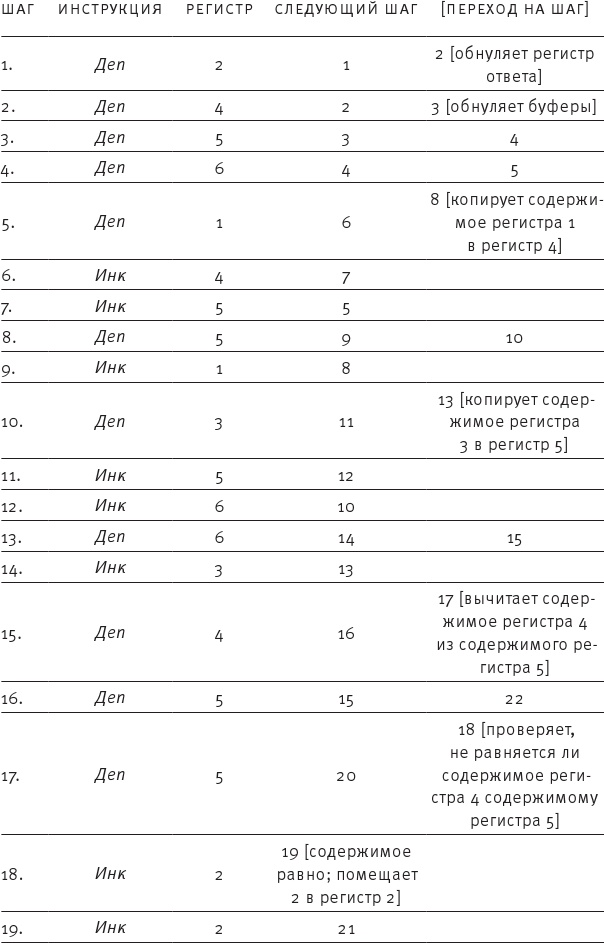 Иллюстрация к книге — Насосы интуиции и другие инструменты мышления [i_040.jpg]