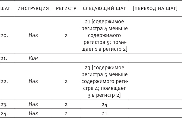 Иллюстрация к книге — Насосы интуиции и другие инструменты мышления [i_041.jpg]