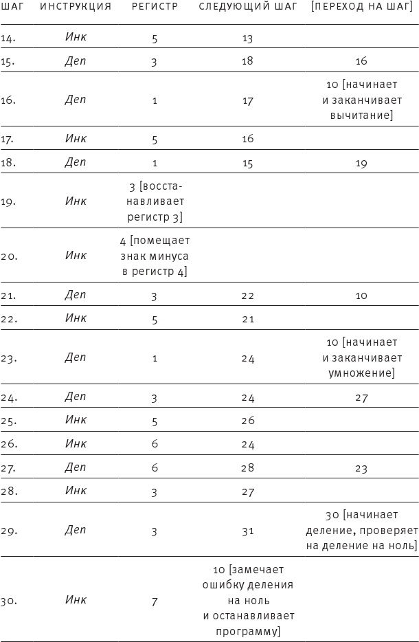 Иллюстрация к книге — Насосы интуиции и другие инструменты мышления [i_044.jpg]