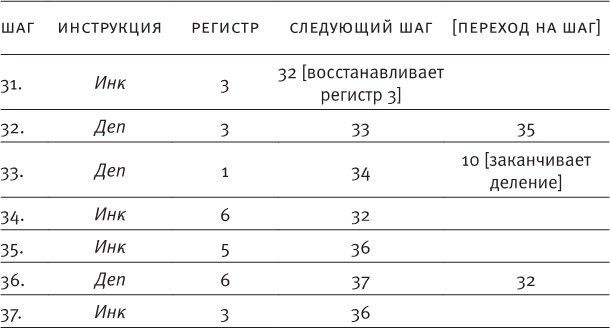 Иллюстрация к книге — Насосы интуиции и другие инструменты мышления [i_045.jpg]
