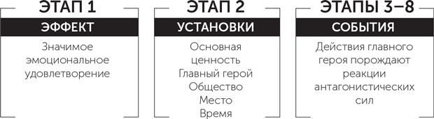 Иллюстрация к книге — Сториномика. Маркетинг, основанный на историях, в пострекламном мире [i_014.jpg]