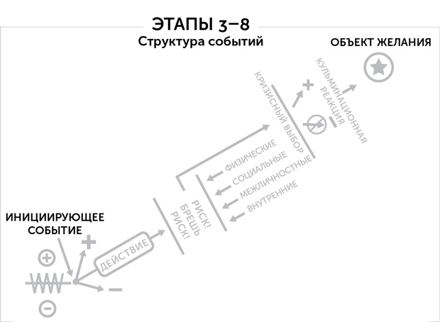 Иллюстрация к книге — Сториномика. Маркетинг, основанный на историях, в пострекламном мире [i_019.jpg]