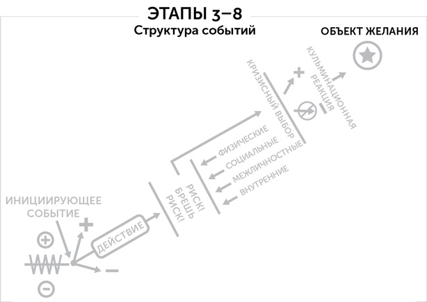 Иллюстрация к книге — Сториномика. Маркетинг, основанный на историях, в пострекламном мире [i_020.jpg]