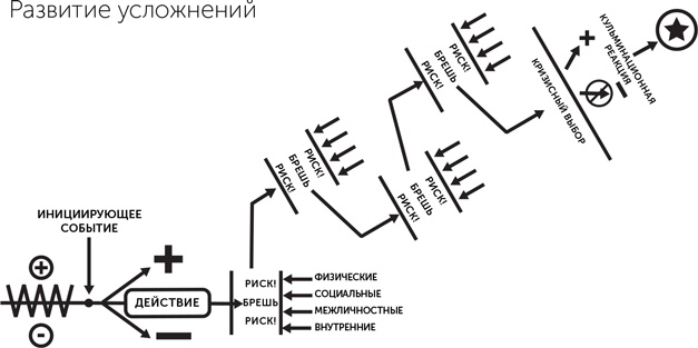 Иллюстрация к книге — Сториномика. Маркетинг, основанный на историях, в пострекламном мире [i_023.jpg]