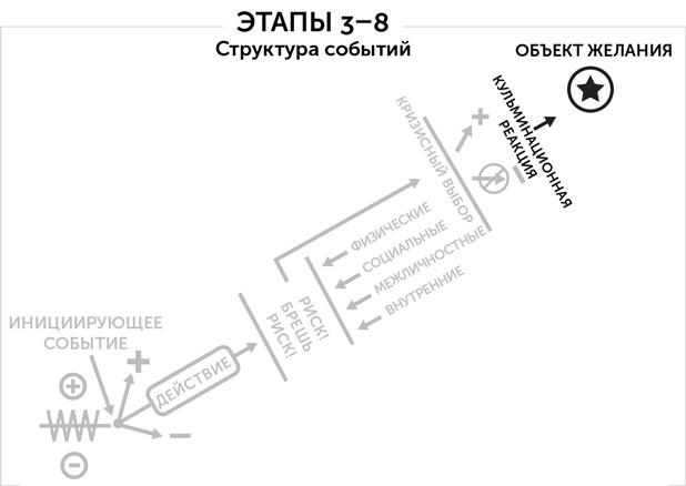 Иллюстрация к книге — Сториномика. Маркетинг, основанный на историях, в пострекламном мире [i_025.jpg]