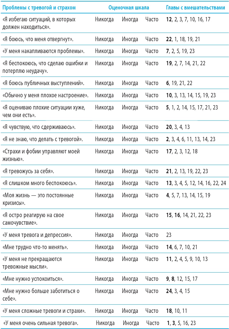 Иллюстрация к книге — Когнитивно-поведенческая терапия тревоги [i_003.jpg]
