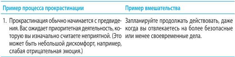 Иллюстрация к книге — Когнитивно-поведенческая терапия тревоги [i_013.jpg]