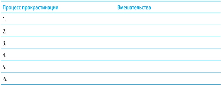 Иллюстрация к книге — Когнитивно-поведенческая терапия тревоги [i_015.jpg]