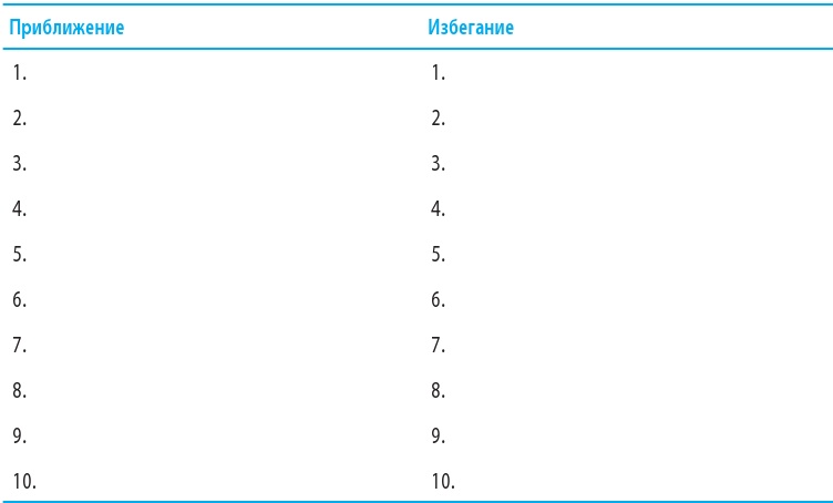 Иллюстрация к книге — Когнитивно-поведенческая терапия тревоги [i_020.jpg]