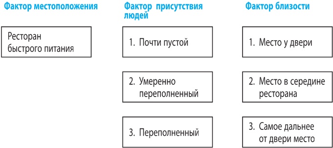 Иллюстрация к книге — Когнитивно-поведенческая терапия тревоги [i_026.jpg]