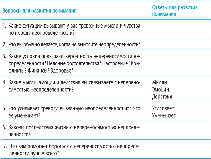 Иллюстрация к книге — Когнитивно-поведенческая терапия тревоги [i_035.jpg]