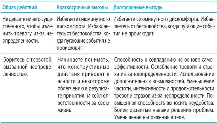 Иллюстрация к книге — Когнитивно-поведенческая терапия тревоги [i_036.jpg]