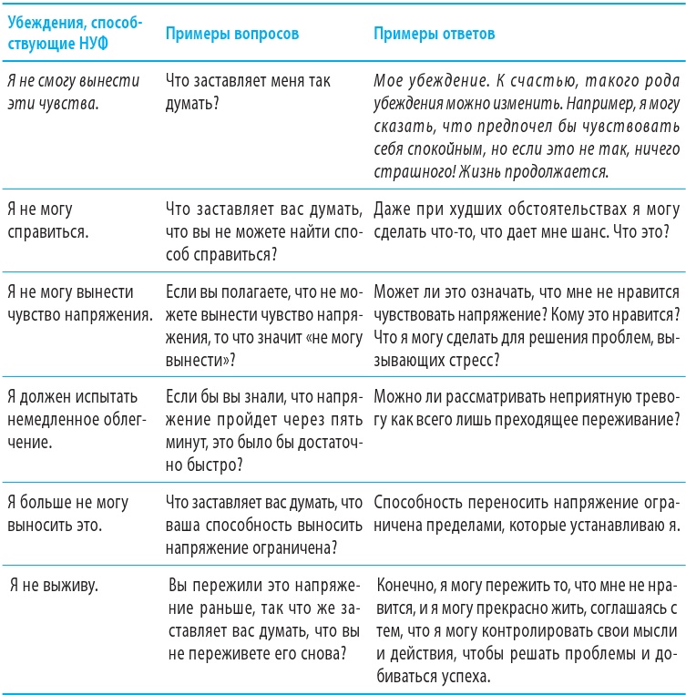 Иллюстрация к книге — Когнитивно-поведенческая терапия тревоги [i_040.jpg]