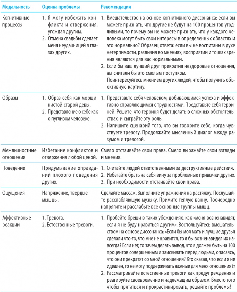 Иллюстрация к книге — Когнитивно-поведенческая терапия тревоги [i_047.jpg]