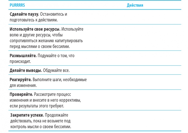 Иллюстрация к книге — Когнитивно-поведенческая терапия тревоги [i_057.jpg]