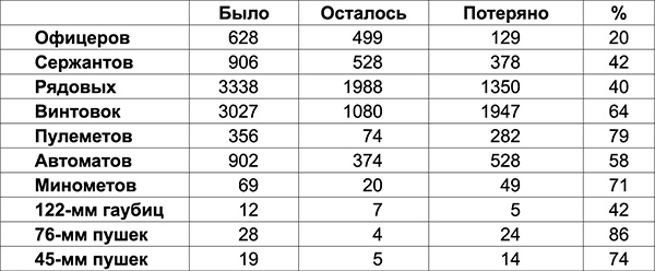 Иллюстрация к книге — Война и мы [i_002.jpg]