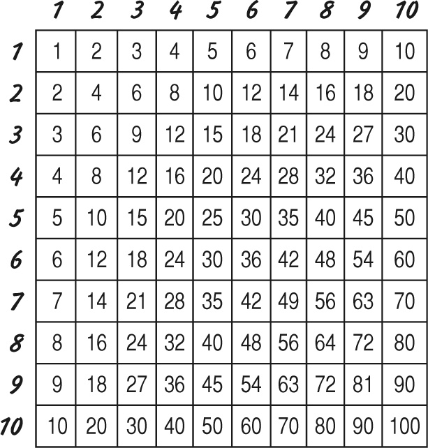 Иллюстрация к книге — Математика для взрослых. Лайфхаки для повседневных вычислений [i_025.jpg]