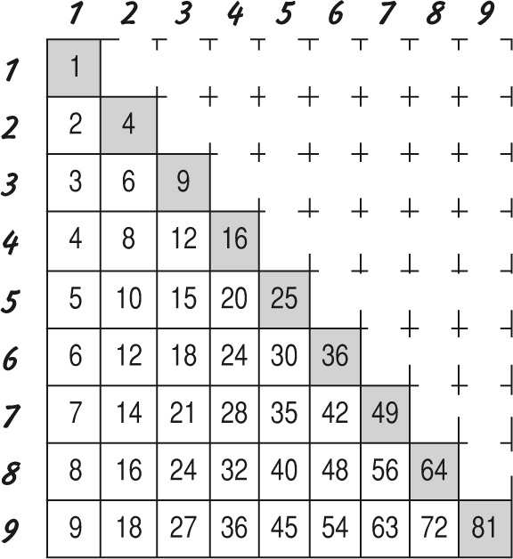 Иллюстрация к книге — Математика для взрослых. Лайфхаки для повседневных вычислений [i_026.jpg]