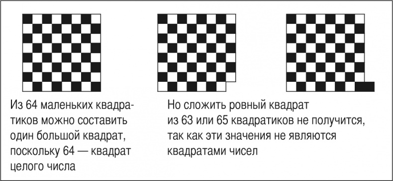 Иллюстрация к книге — Математика для взрослых. Лайфхаки для повседневных вычислений [i_027.jpg]