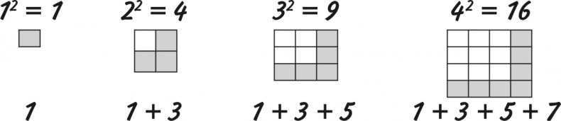 Иллюстрация к книге — Математика для взрослых. Лайфхаки для повседневных вычислений [i_028.jpg]