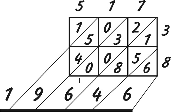 Иллюстрация к книге — Математика для взрослых. Лайфхаки для повседневных вычислений [i_043.jpg]