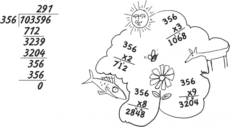 Иллюстрация к книге — Математика для взрослых. Лайфхаки для повседневных вычислений [i_068.jpg]