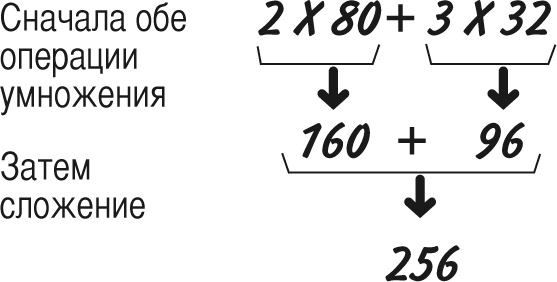 Иллюстрация к книге — Математика для взрослых. Лайфхаки для повседневных вычислений [i_071.jpg]