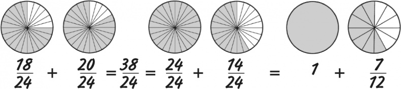 Иллюстрация к книге — Математика для взрослых. Лайфхаки для повседневных вычислений [i_084.jpg]
