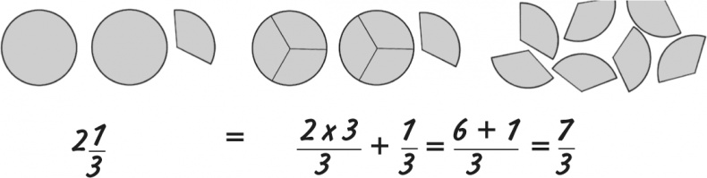 Иллюстрация к книге — Математика для взрослых. Лайфхаки для повседневных вычислений [i_086.jpg]